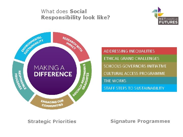 What does Social Responsibility look like? ADDRESSING INEQUALITIES ETHICAL GRAND CHALLENGES SCHOOLS GOVERNORS INITIATIVE