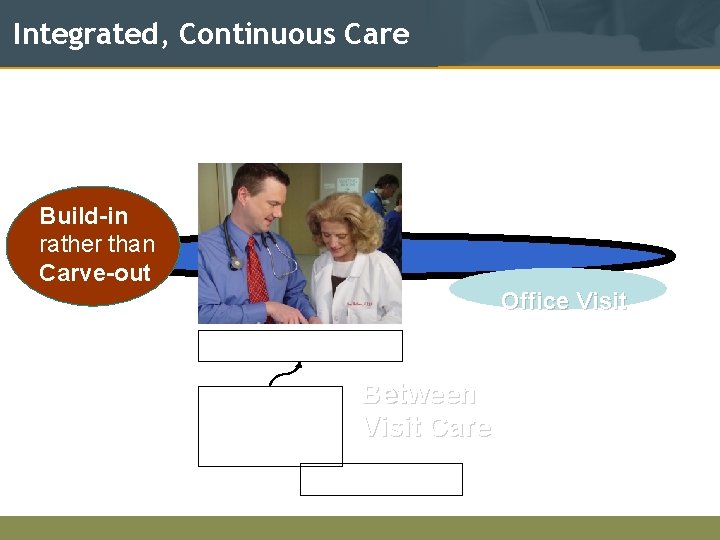 Integrated, Continuous Care Build-in rather than Carve-out Office Visit Nurse-MD Team Between Efficiencies and