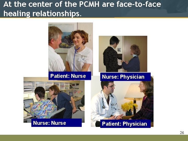 At the center of the PCMH are face-to-face healing relationships. Patient: Nurse: Physician Patient: