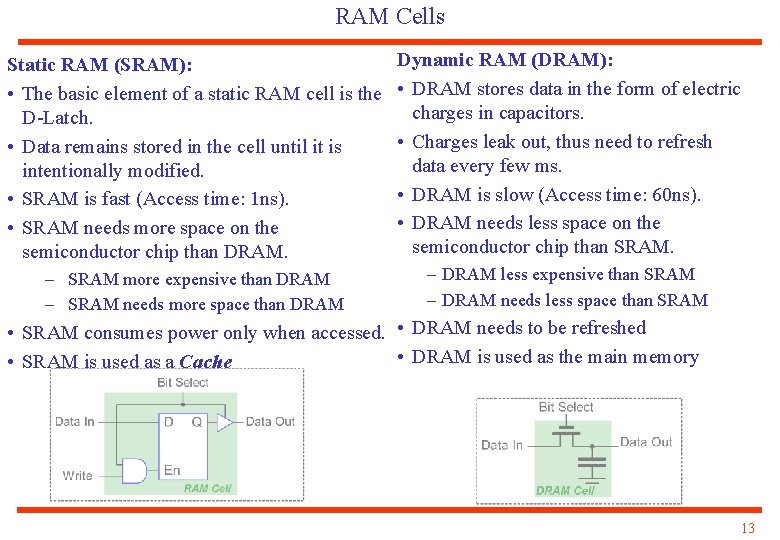 RAM Cells Static RAM (SRAM): • The basic element of a static RAM cell
