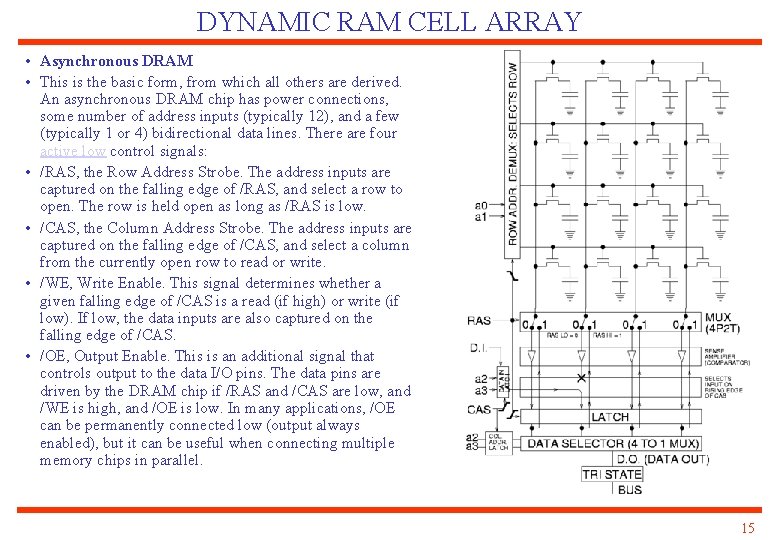 DYNAMIC RAM CELL ARRAY • Asynchronous DRAM • This is the basic form, from