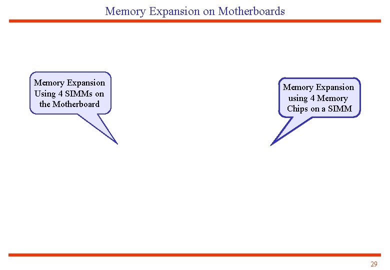 Memory Expansion on Motherboards Memory Expansion Using 4 SIMMs on the Motherboard Memory Expansion
