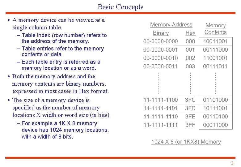Basic Concepts • A memory device can be viewed as a single column table.
