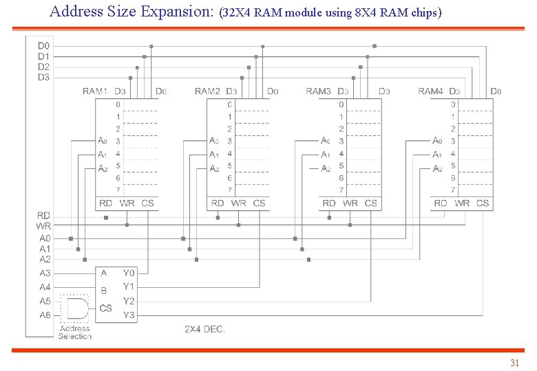 Address Size Expansion: (32 X 4 RAM module using 8 X 4 RAM chips)