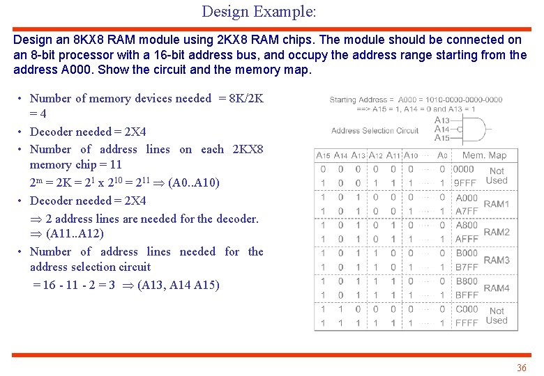 Design Example: Design an 8 KX 8 RAM module using 2 KX 8 RAM
