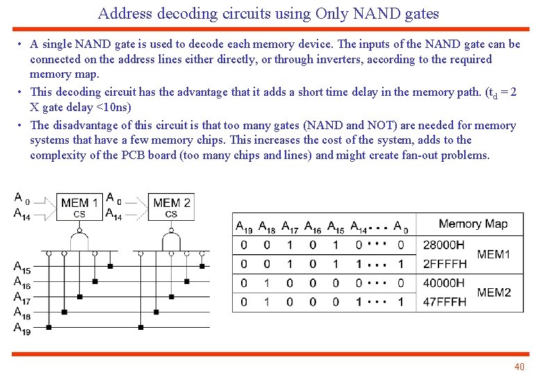 Address decoding circuits using Only NAND gates • A single NAND gate is used