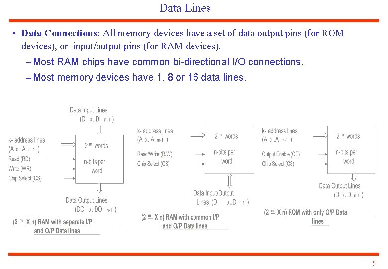 Data Lines • Data Connections: All memory devices have a set of data output