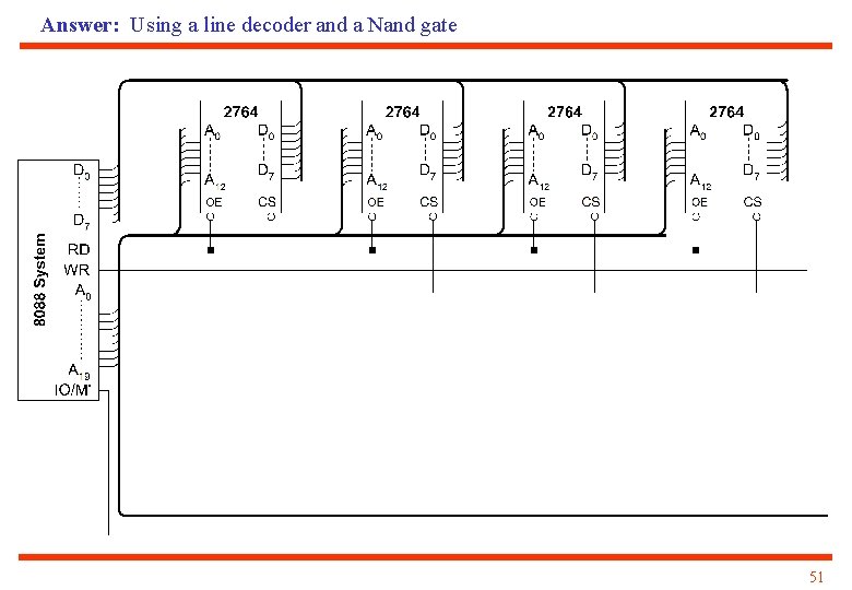 Answer: Using a line decoder and a Nand gate 51 