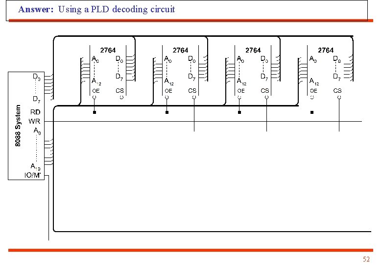 Answer: Using a PLD decoding circuit 52 