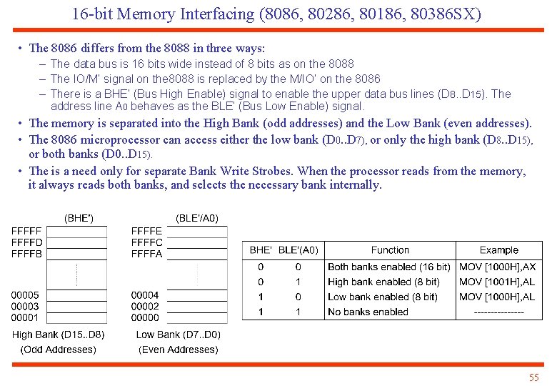 16 -bit Memory Interfacing (8086, 80286, 80186, 80386 SX) • The 8086 differs from