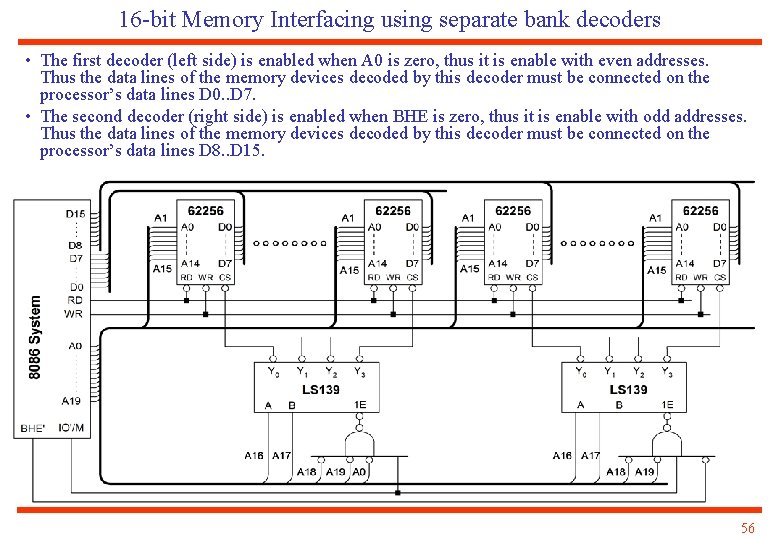 16 -bit Memory Interfacing using separate bank decoders • The first decoder (left side)