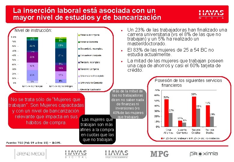 La inserción laboral está asociada con un mayor nivel de estudios y de bancarización