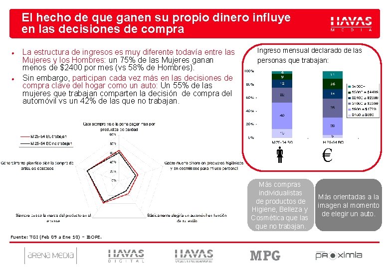 El hecho de que ganen su propio dinero influye en las decisiones de compra