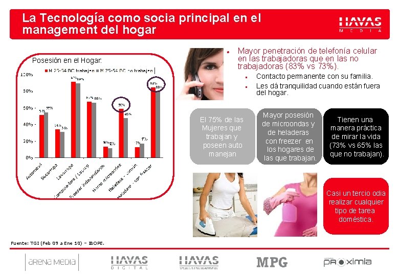 La Tecnología como socia principal en el management del hogar l Posesión en el