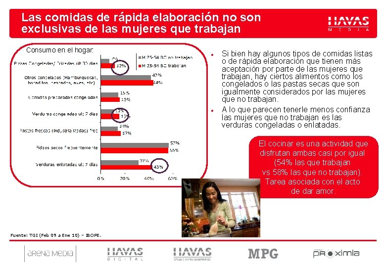 Las comidas de rápida elaboración no son exclusivas de las mujeres que trabajan Consumo