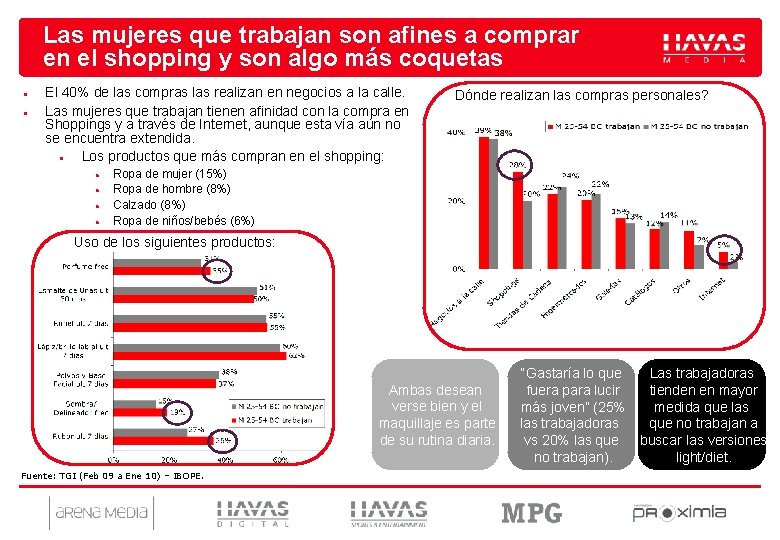 Las mujeres que trabajan son afines a comprar en el shopping y son algo