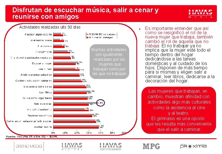 Disfrutan de escuchar música, salir a cenar y reunirse con amigos Actividades realizadas ults