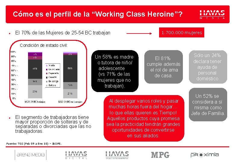 Cómo es el perfil de la “Working Class Heroine”? l El 70% de las