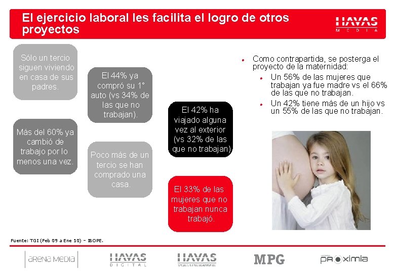 El ejercicio laboral les facilita el logro de otros proyectos Sólo un tercio siguen