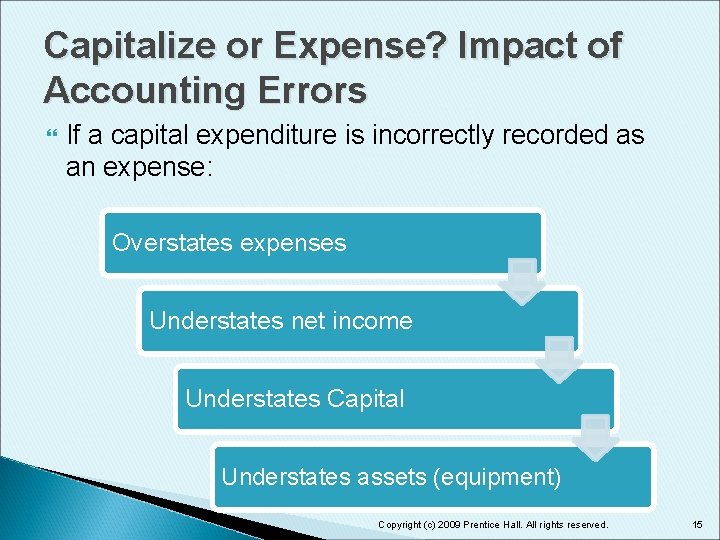Capitalize or Expense? Impact of Accounting Errors If a capital expenditure is incorrectly recorded