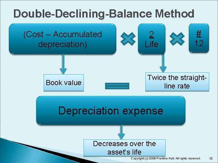 Double-Declining-Balance Method (Cost – Accumulated depreciation) Book value 2 Life # 12 Twice the