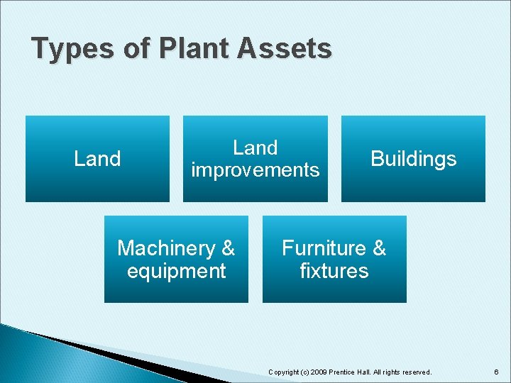 Types of Plant Assets Land improvements Machinery & equipment Buildings Furniture & fixtures Copyright