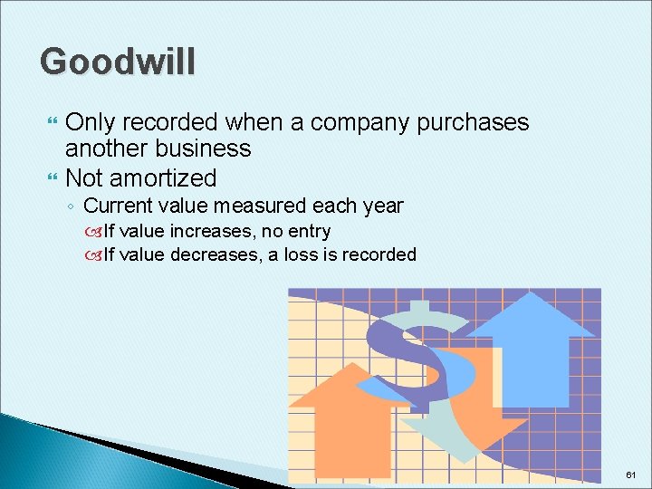 Goodwill Only recorded when a company purchases another business Not amortized ◦ Current value