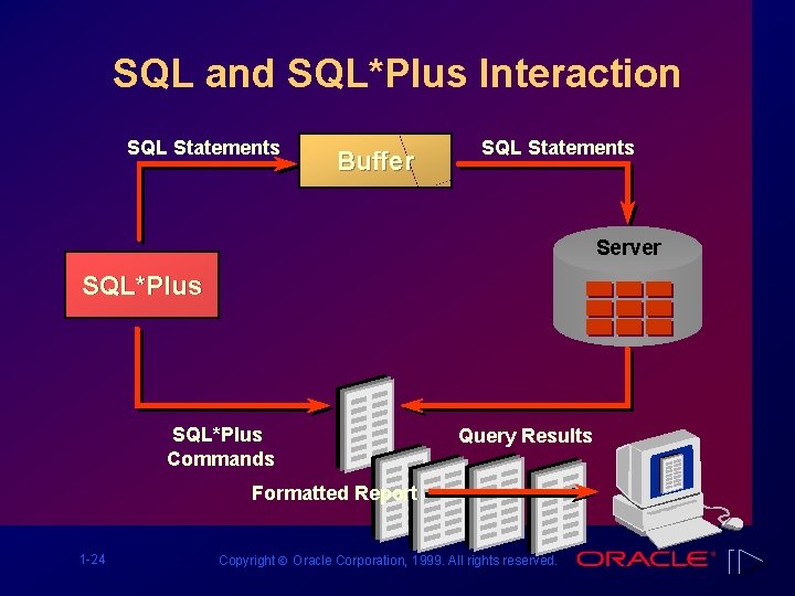 SQL and SQL*Plus Interaction SQL Statements Buffer SQL Statements Server SQL*Plus Commands Query Results