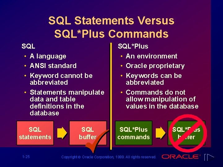 SQL Statements Versus SQL*Plus Commands SQL • A language • ANSI standard • Keyword