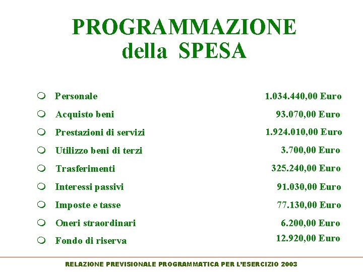 PROGRAMMAZIONE della SPESA m Personale m Acquisto beni 1. 034. 440, 00 Euro 93.