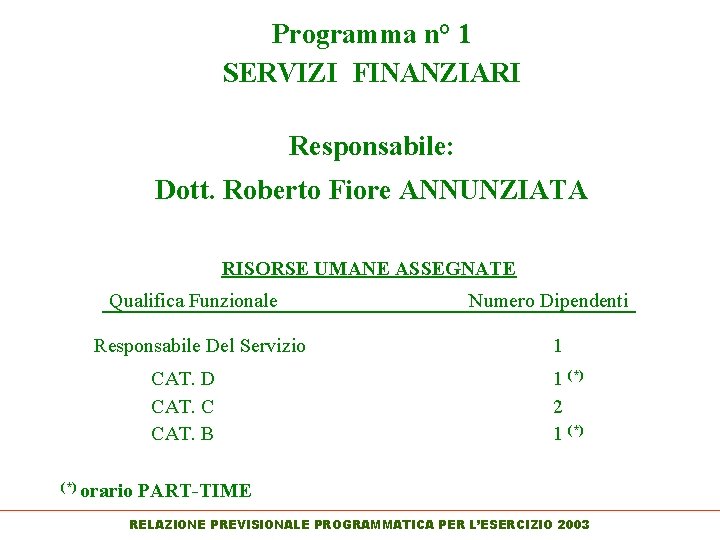 Programma n° 1 SERVIZI FINANZIARI Responsabile: Dott. Roberto Fiore ANNUNZIATA RISORSE UMANE ASSEGNATE Qualifica