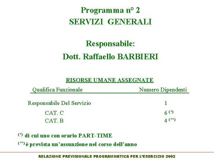 Programma n° 2 SERVIZI GENERALI Responsabile: Dott. Raffaello BARBIERI RISORSE UMANE ASSEGNATE Qualifica Funzionale