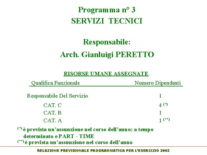 Programma n° 3 SERVIZI TECNICI Responsabile: Arch. Gianluigi PERETTO RISORSE UMANE ASSEGNATE Qualifica Funzionale