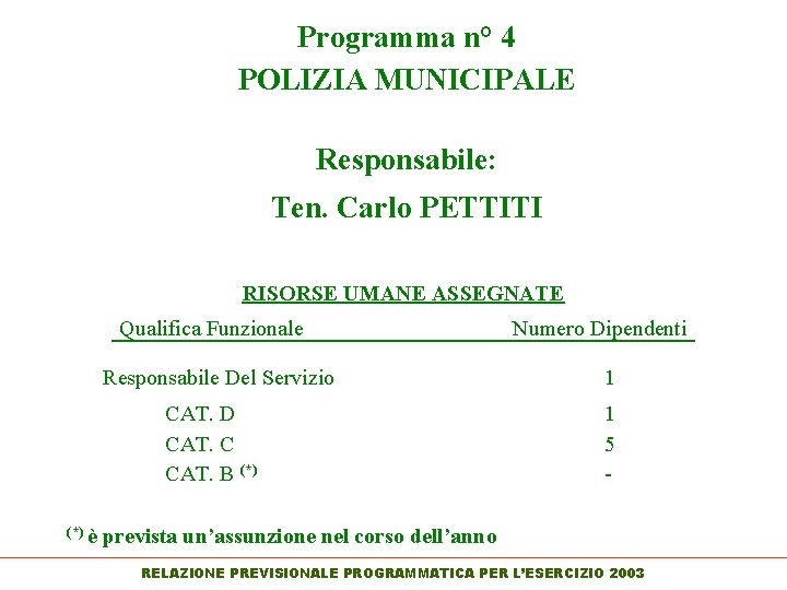 Programma n° 4 POLIZIA MUNICIPALE Responsabile: Ten. Carlo PETTITI RISORSE UMANE ASSEGNATE Qualifica Funzionale