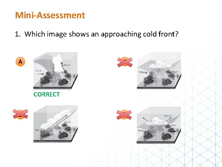 Mini-Assessment 1. Which image shows an approaching cold front? C A CORRECT B D