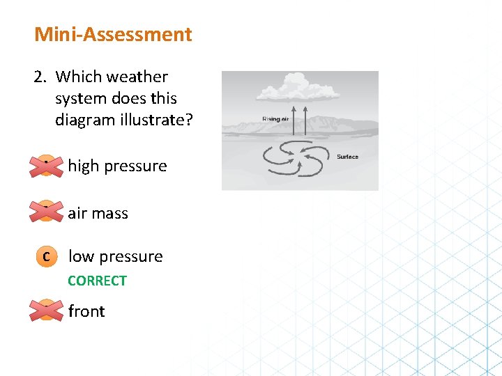 Mini-Assessment 2. Which weather system does this diagram illustrate? A high pressure B air