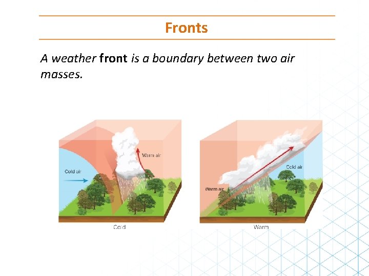 Fronts A weather front is a boundary between two air masses. 