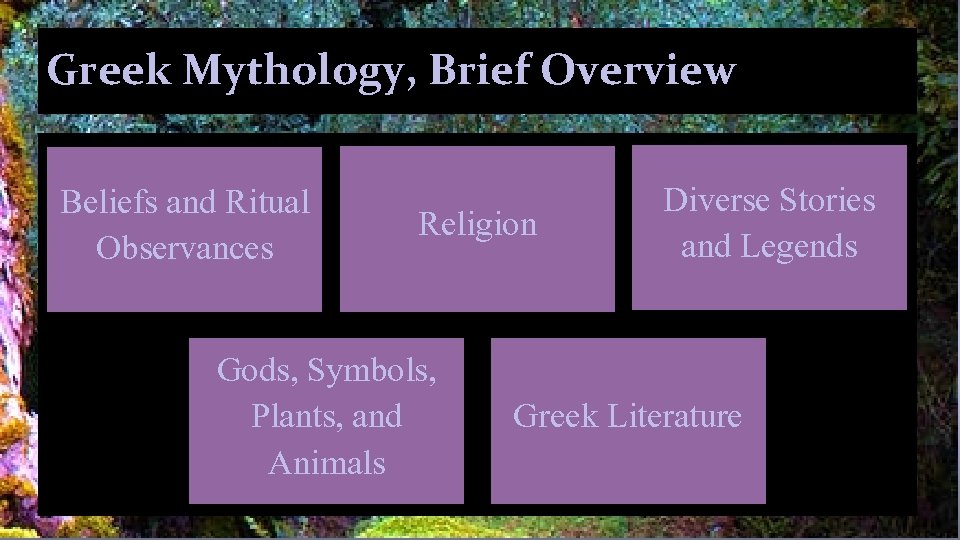 Greek Mythology, Brief Overview Beliefs and Ritual Observances Religion Gods, Symbols, Plants, and Animals