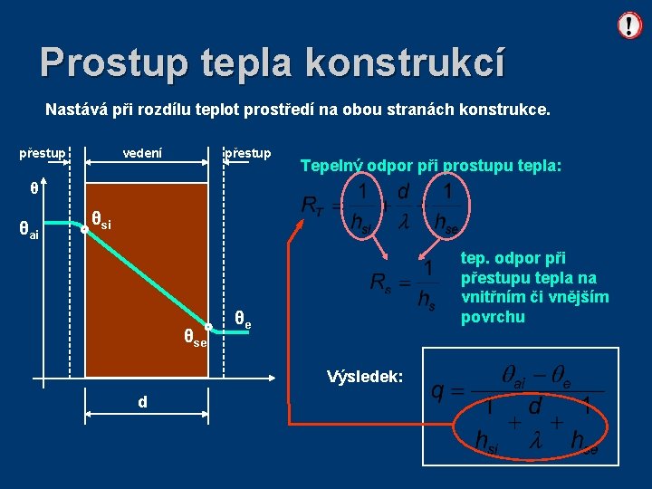 Prostup tepla konstrukcí Nastává při rozdílu teplot prostředí na obou stranách konstrukce. přestup vedení