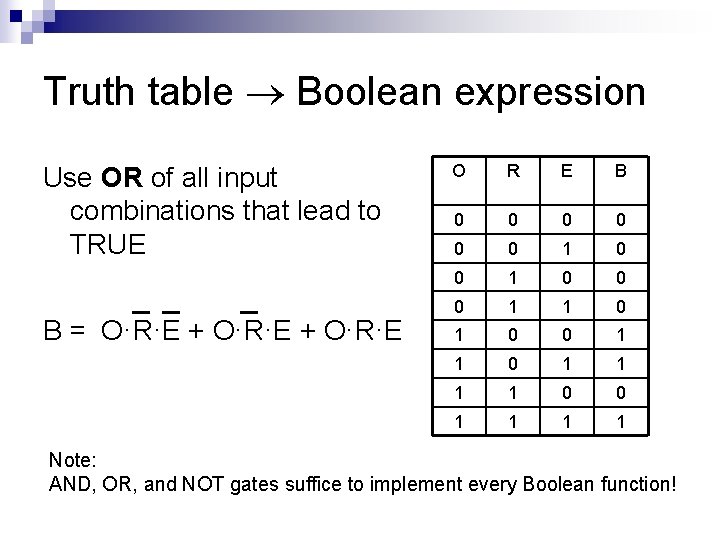 Truth table Boolean expression Use OR of all input combinations that lead to TRUE