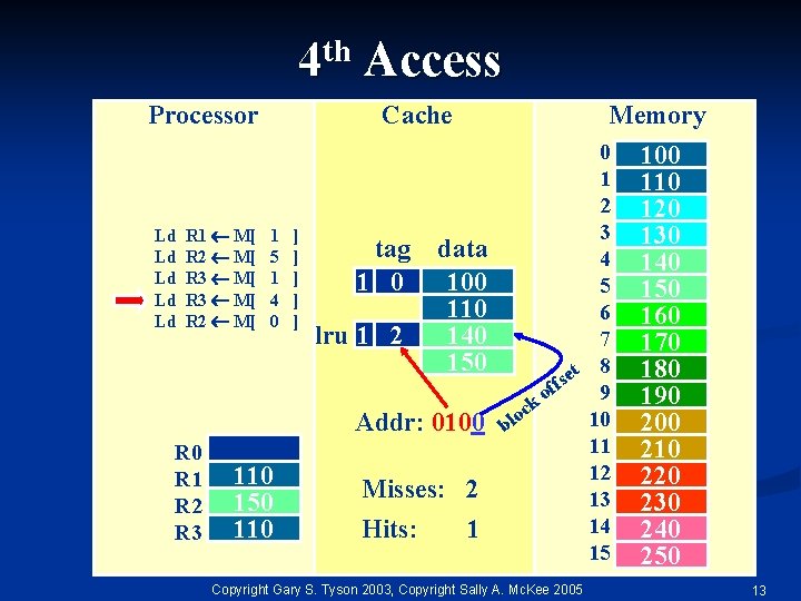 4 th Access Processor Ld Ld Ld R 1 M[ R 2 M[ R