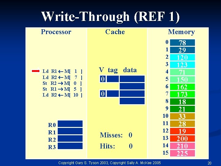 Write-Through (REF 1) Processor Ld Ld St St Ld R 1 M[ R 2