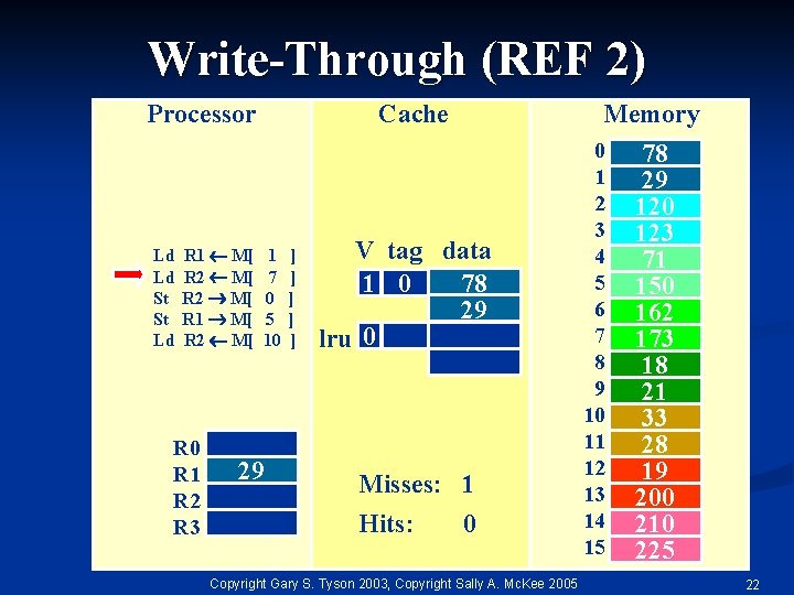 Write-Through (REF 2) Processor Ld Ld St St Ld R 1 M[ R 2