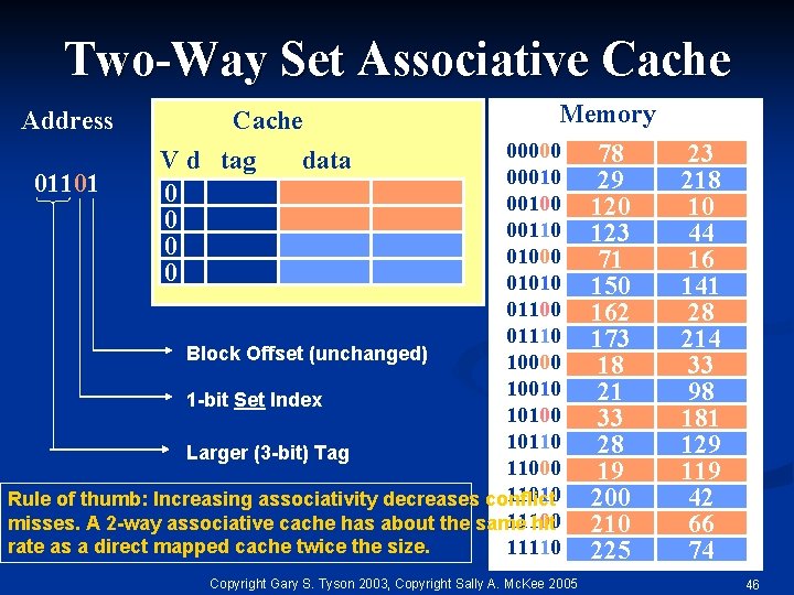Two-Way Set Associative Cache Address Cache Memory 00000 00010 01101 00100 00110 01000 01010