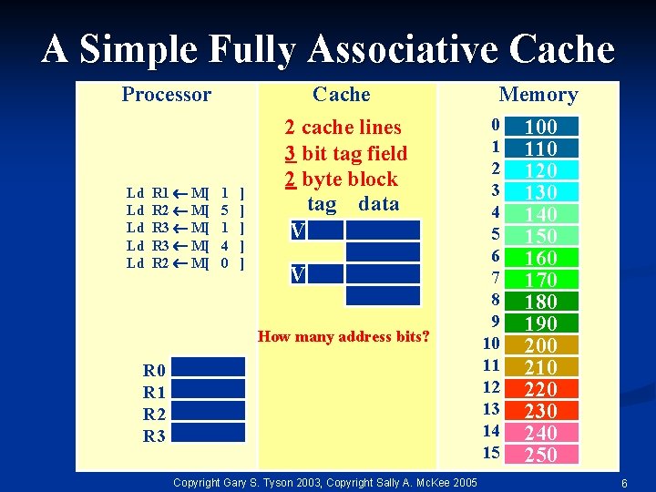 A Simple Fully Associative Cache Processor Ld Ld Ld R 1 M[ R 2
