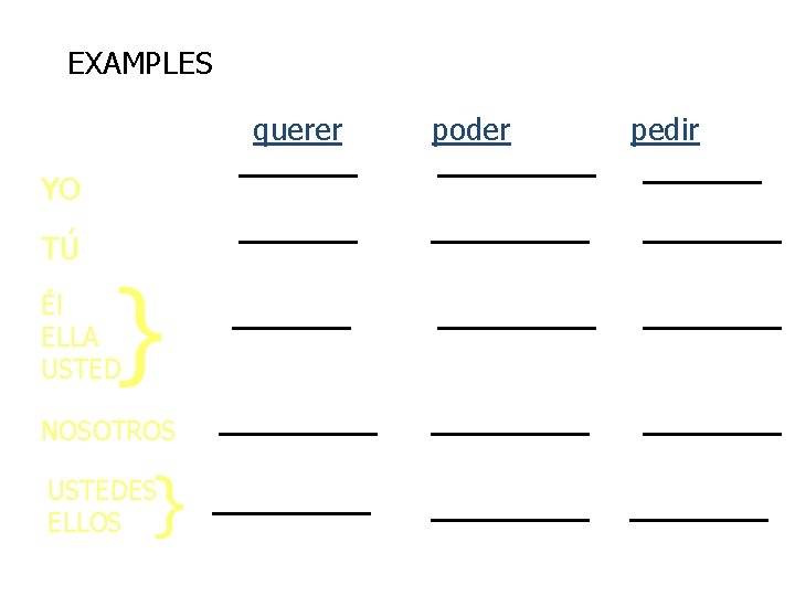 EXAMPLES querer ______ YO TÚ } Él ELLA USTED NOSOTROS } USTEDES ELLOS poder