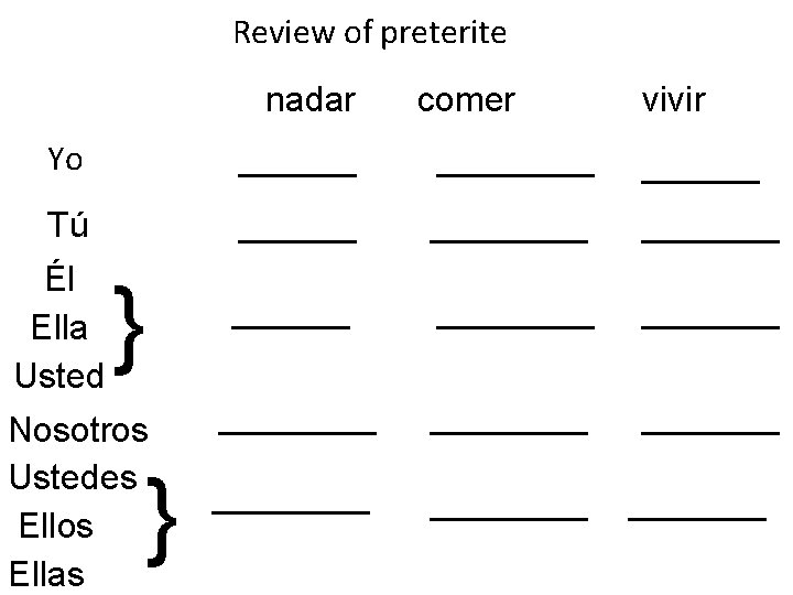 Review of preterite nadar comer vivir Yo ________ Tú ________ ________ ________ Él Ella