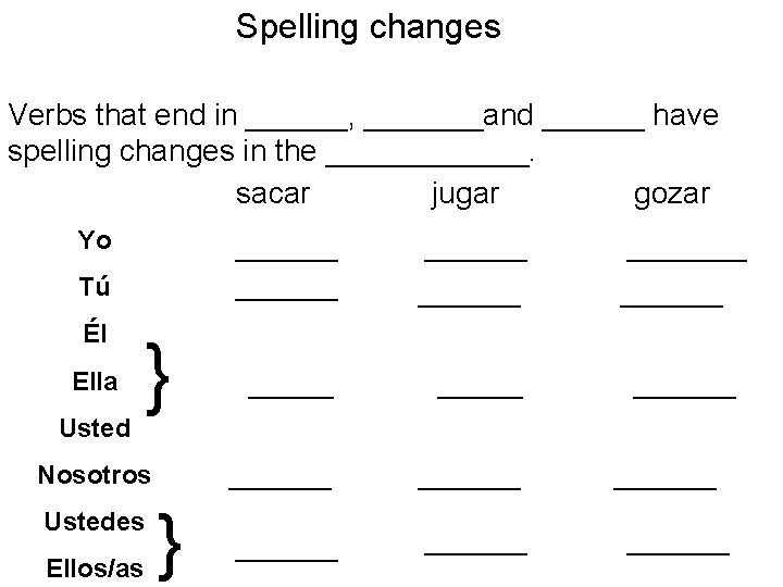 Spelling changes Verbs that end in ______, _______and ______ have spelling changes in the