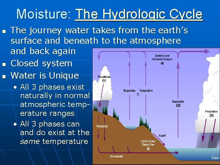 Moisture: The Hydrologic Cycle n n n The journey water takes from the earth’s