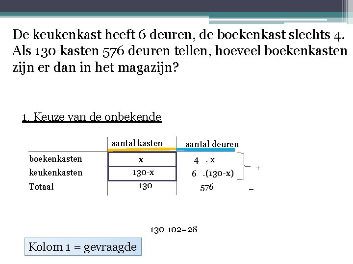 De keukenkast heeft 6 deuren, de boekenkast slechts 4. Als 130 kasten 576 deuren